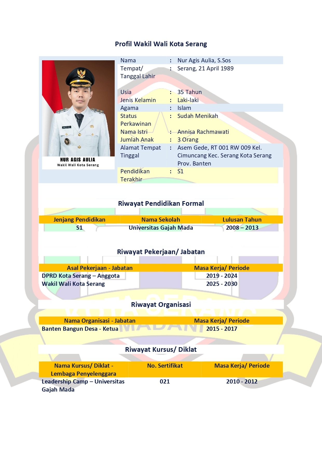 Profil Wakil Wali Kota